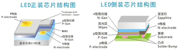 LED芯片片結構.jpg