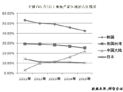 平板顯示：逐步掌控話語權(quán).jpg