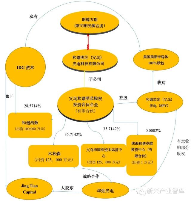 關于“木歐聯姻”，誰能解答這些疑問 1.jpeg