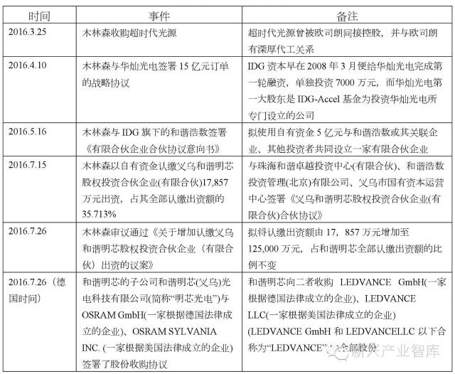 關于“木歐聯姻”，誰能解答這些疑問 3.jpeg