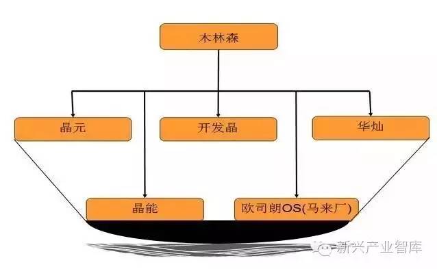 關于“木歐聯姻”，誰能解答這些疑問 5.jpeg