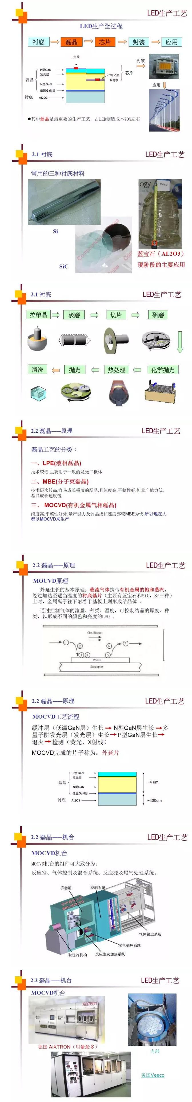 LED生產(chǎn)工藝全過程——襯底&磊晶.jpg LED生產(chǎn)工藝全過程——襯底&磊晶.jpg