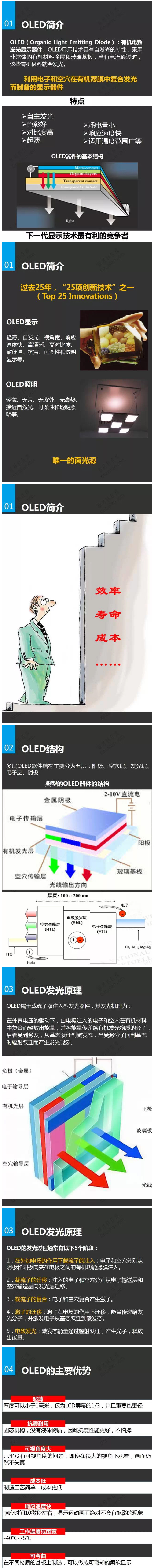 一張圖看懂OLED市場與應用 1.jpg 一張圖看懂OLED市場與應用 1.jpg