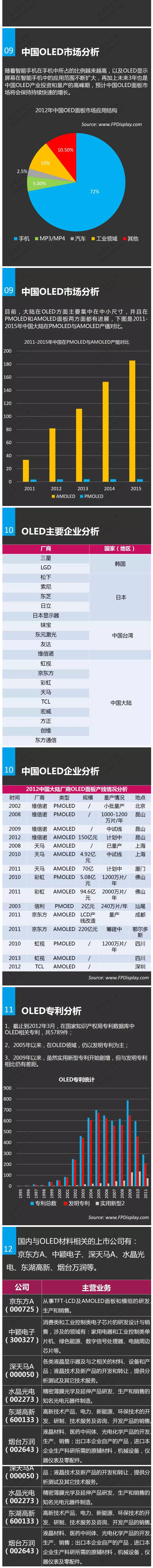 一張圖看懂OLED市場與應用 3.jpg 一張圖看懂OLED市場與應用 3.jpg