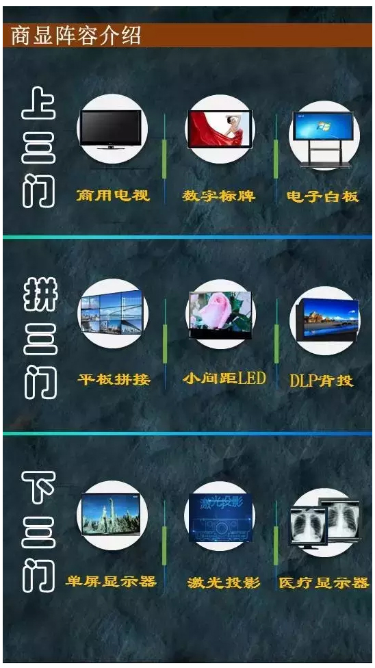 商顯新九門強(qiáng)勢(shì)來(lái)襲—16H1中國(guó)商顯市場(chǎng)盤點(diǎn) 1.jpg
