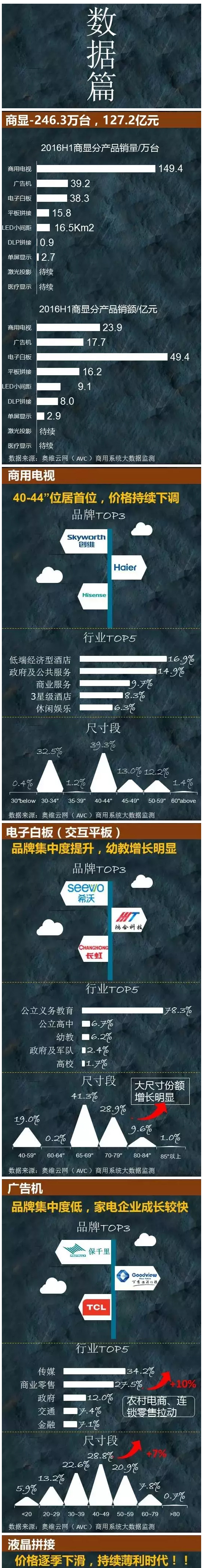 商顯新九門強(qiáng)勢(shì)來(lái)襲—16H1中國(guó)商顯市場(chǎng)盤點(diǎn) 3.jpg