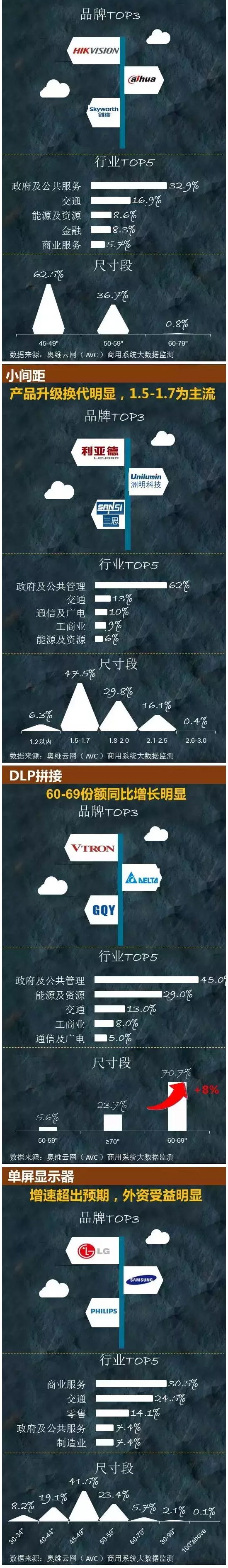 商顯新九門強(qiáng)勢(shì)來(lái)襲—16H1中國(guó)商顯市場(chǎng)盤點(diǎn) 4.jpg