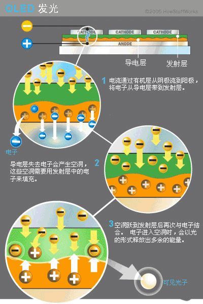 基礎(chǔ)知識(shí)：OLED結(jié)構(gòu)原理及發(fā)光過程 2.webp.jpg