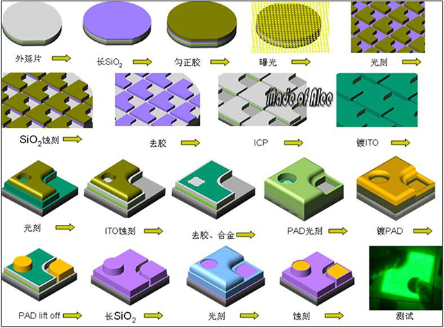 LED生產(chǎn)工藝及制作流程全過程！.jpg