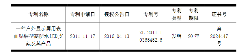 國星光電新增發明專利.png
