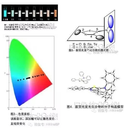 日本岐阜大學開發單分子熒光物質，可以發出多種顏色的光 .jpg