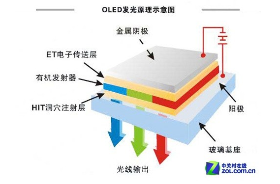 OLED未來會是怎樣？ 看LGD如何玩轉OLED 4.png