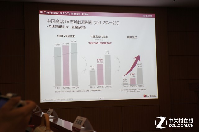 OLED未來會是怎樣？ 看LGD如何玩轉OLED 15.jpg
