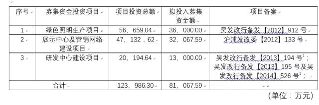 LED企業(yè)是這樣玩轉(zhuǎn)資本市場的 1.webp.jpg