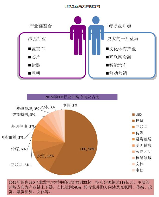 LED企業(yè)是這樣玩轉(zhuǎn)資本市場的 5.jpg