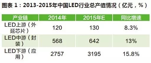 全球LED芯片市場分析及中國十大LED芯片廠商 2.webp.jpg