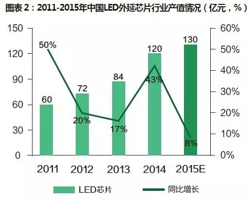全球LED芯片市場分析及中國十大LED芯片廠商 3.webp.jpg