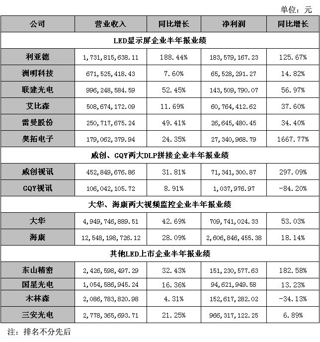 上市公司半年業(yè)績匯總圖.jpg