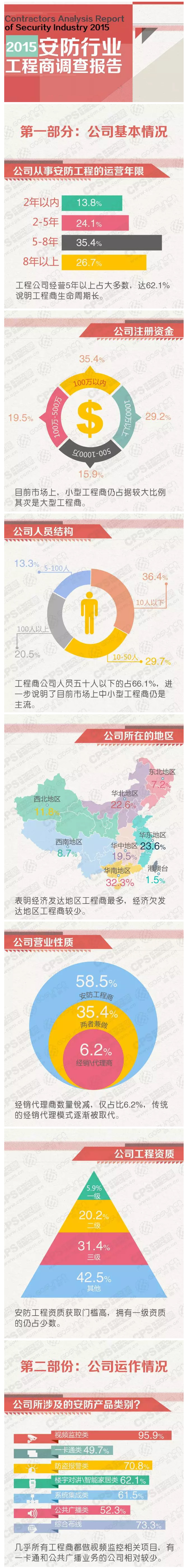 重磅 2015安防行業(yè)工程商調(diào)查報告 1.jpg
