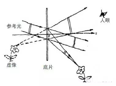 全息圖像成像原理 3.jpg