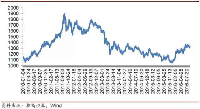 LED產業鏈迎來新一輪漲價行情 多家LED企業受益 2.jpg