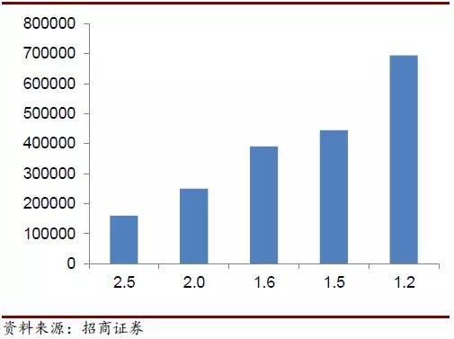 LED產業鏈迎來新一輪漲價行情 多家LED企業受益 5.jpg