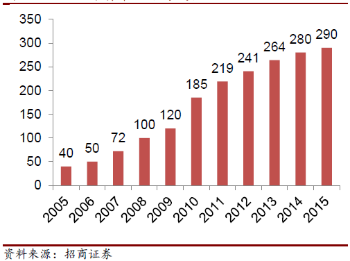 LED產業鏈迎來新一輪漲價行情 多家LED企業受益 7.png