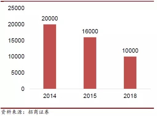 LED產業鏈迎來新一輪漲價行情 多家LED企業受益 8.jpg