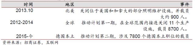 LED產業鏈迎來新一輪漲價行情 多家LED企業受益 9.jpg