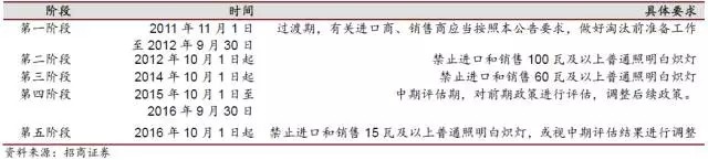 LED產業鏈迎來新一輪漲價行情 多家LED企業受益 10.jpg