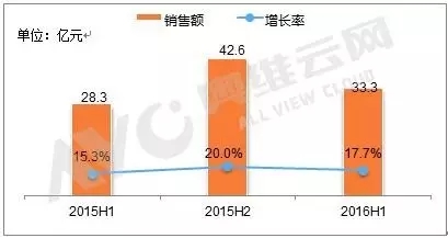 中國大屏幕拼接市場上半年總結 1.webp.jpg