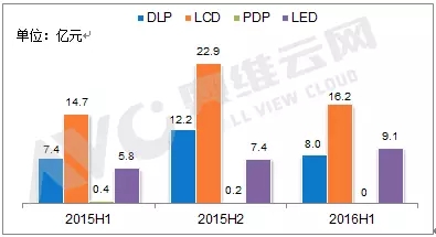 中國大屏幕拼接市場上半年總結 2.webp.jpg