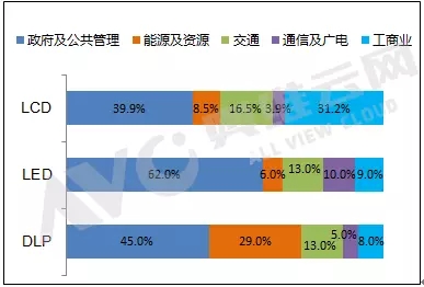 中國大屏幕拼接市場上半年總結 3.webp.jpg
