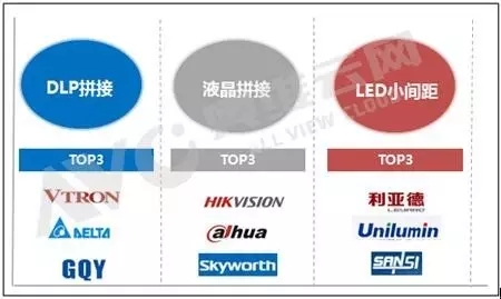 中國大屏幕拼接市場上半年總結 4.webp.jpg