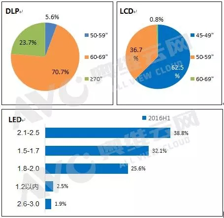 中國大屏幕拼接市場上半年總結 5.webp.jpg