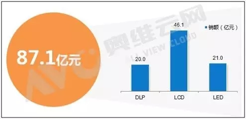 中國大屏幕拼接市場上半年總結 6.webp.jpg