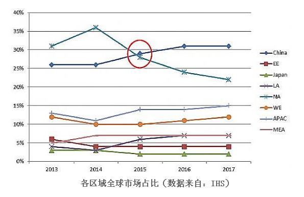 LED顯示屏海外市場發展趨勢.jpg