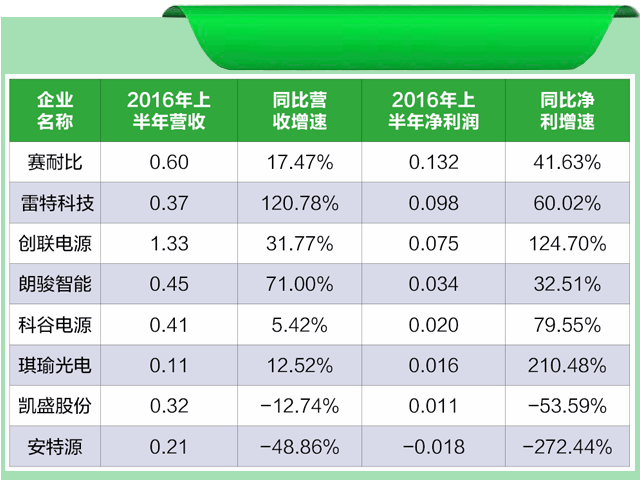 “金九銀十”行情可期，LED驅(qū)動電源步入“整合深水區(qū)”.gif