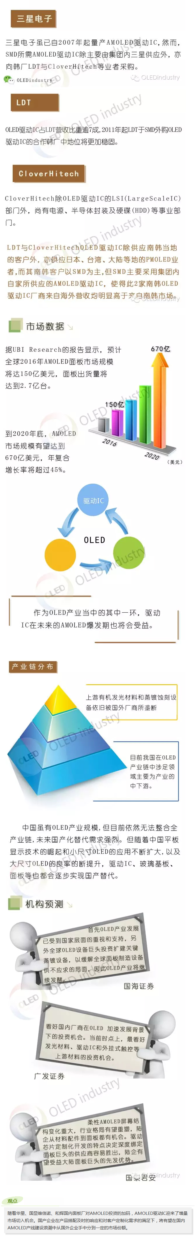 全球AMOLED驅動IC發展現狀與相關企業進展 3.jpg
