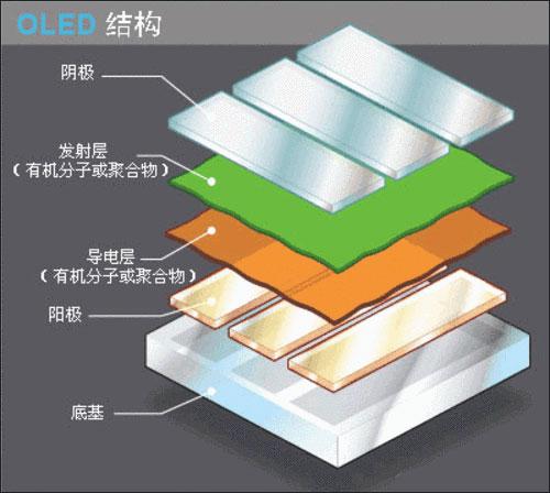 QLED、OLED爭奪戰 未來誰會成為市場霸主 2.jpg