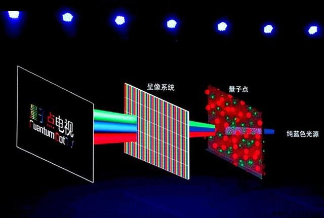 QLED、OLED爭奪戰 未來誰會成為市場霸主 5.jpg