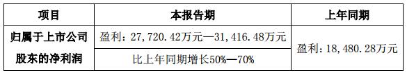 利亞德三季報預告.jpg