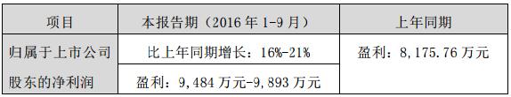 艾比森三季度預告.jpg