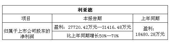 利亞德.jpg