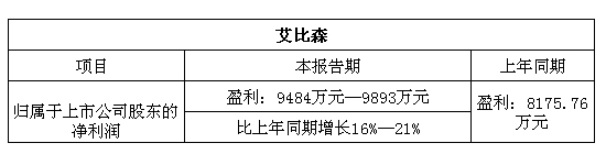艾比森.jpg