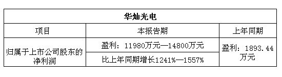 華燦光電.jpg