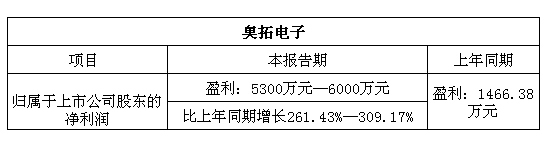 奧拓電子.jpg