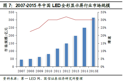 深度報告：LED 供需格局正在發(fā)生深刻根本變化 7.jpg