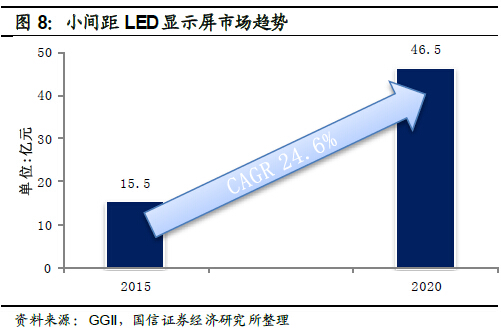 深度報告：LED 供需格局正在發(fā)生深刻根本變化 8.jpg