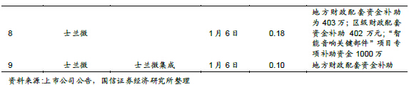 深度報告：LED 供需格局正在發(fā)生深刻根本變化 9.jpg